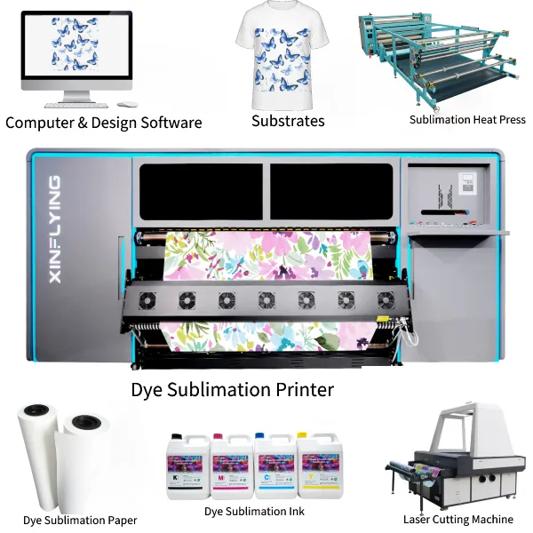 dye sublimation printer equipment